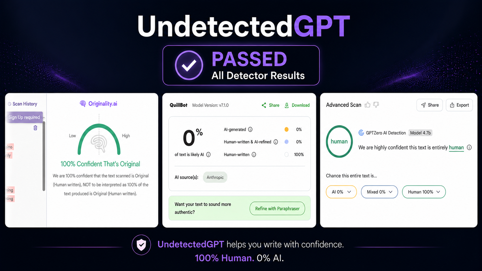 UndetectedGPT result