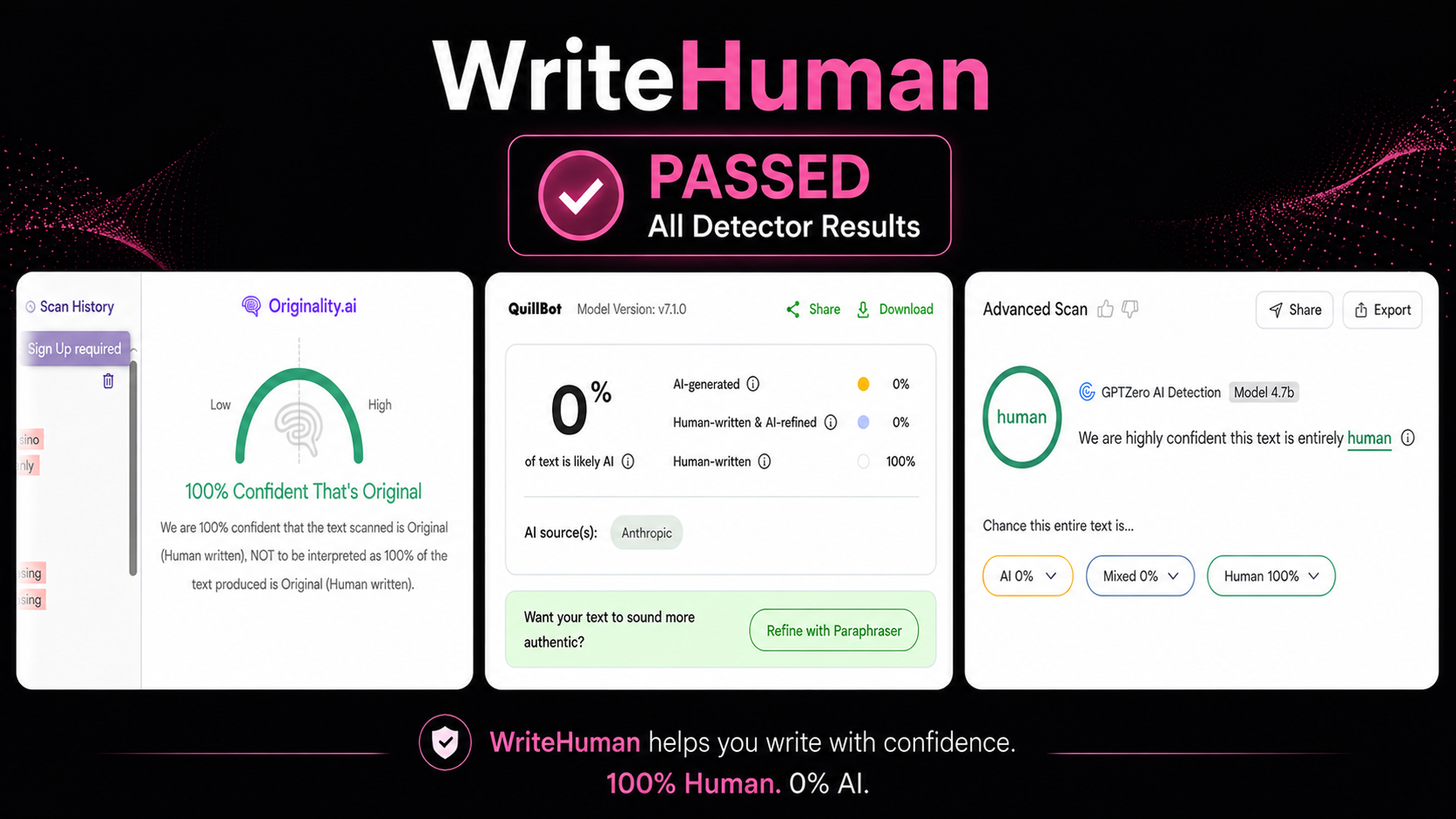 WriteHuman result
